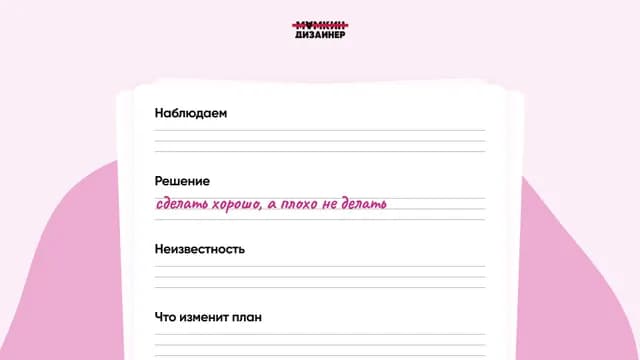 В карточке продуктовой гипотезы заполнено только поле «Решение», а наблюдение, неизвестность и ответ, меняющий план, остаются пустыми.