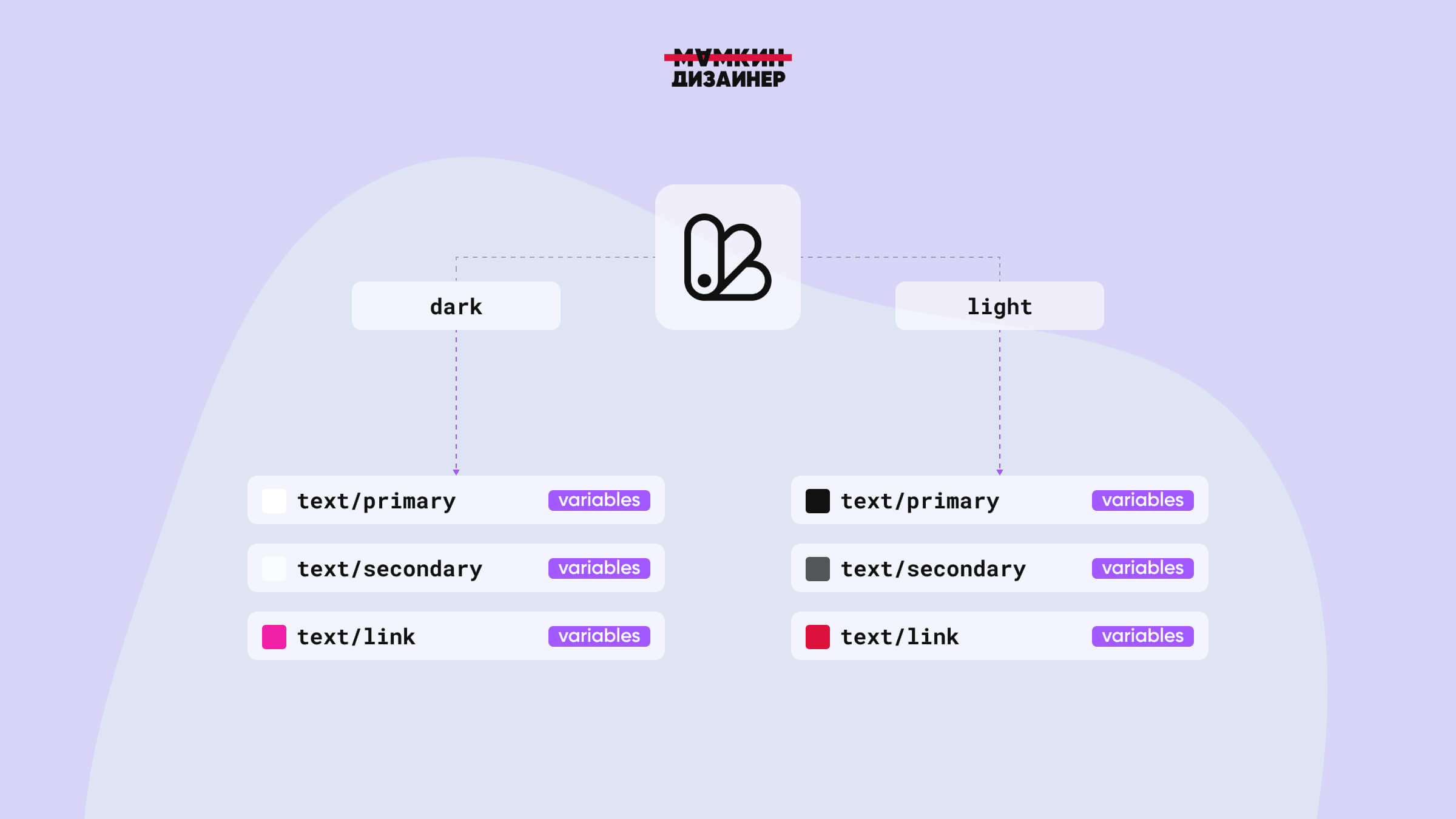 Подробный разбор переменных Figma Variables