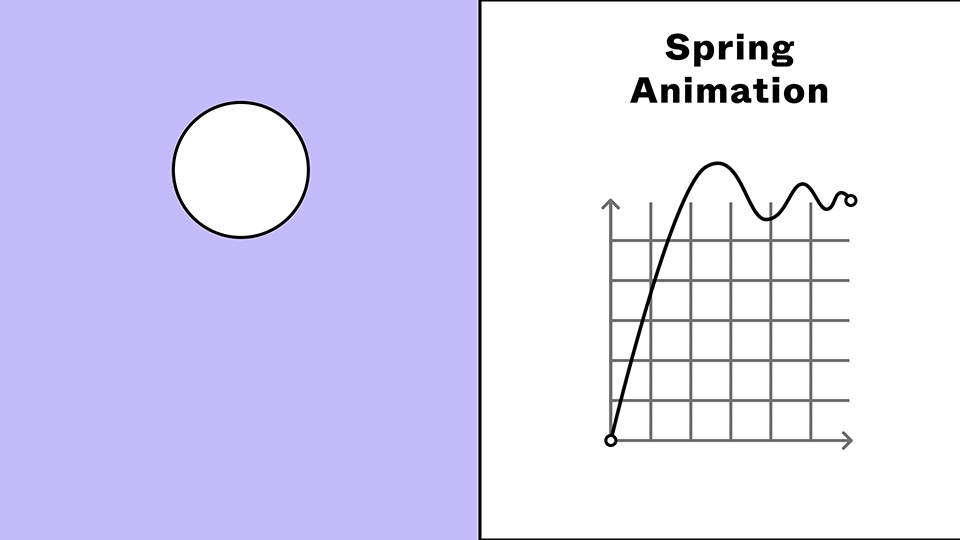 Spring Animation Figma